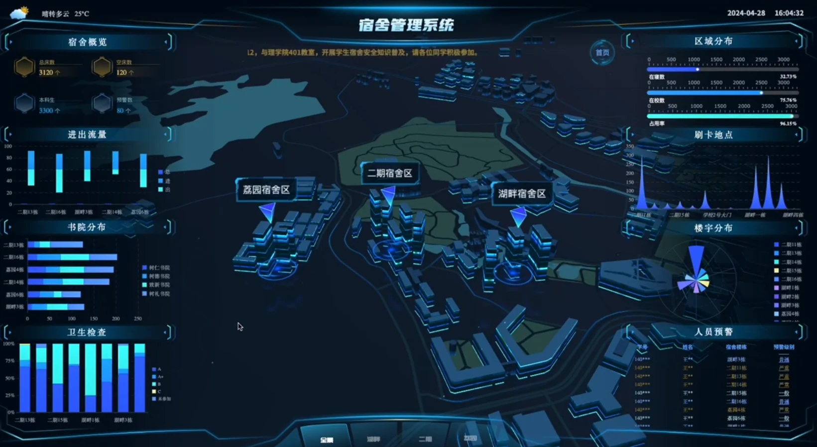 园区运营智能驾驶舱界面